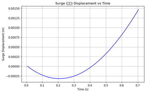 rb surge.png