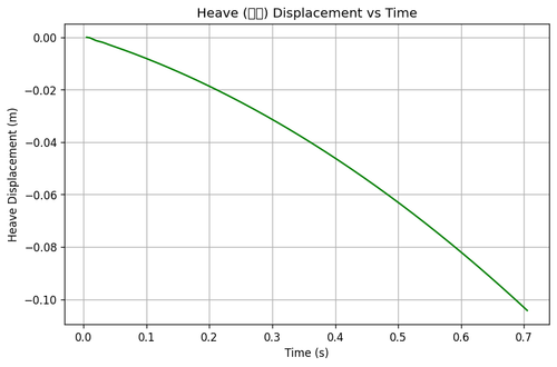 rb heave.png