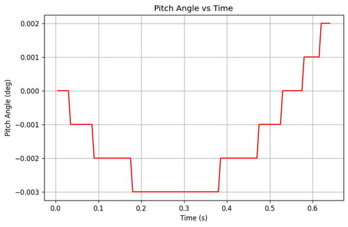 rb pitch angle.png