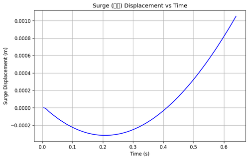 rb surge.png