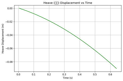 rb heave.png