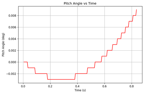 rb pitch angle.png