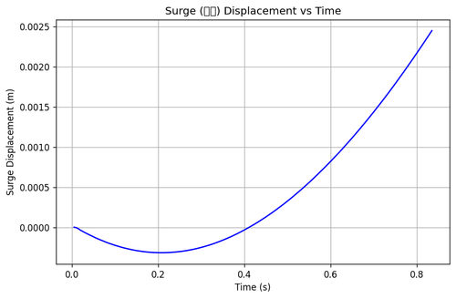 rb surge.png
