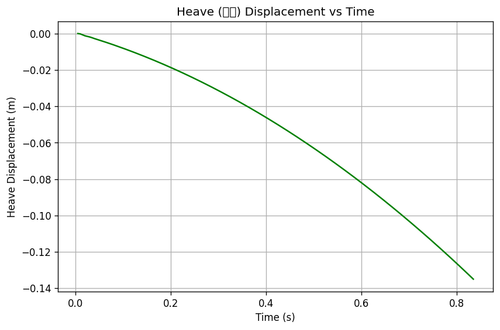 rb heave.png