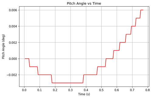 rb pitch angle.png
