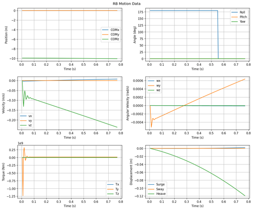 rb motion overview.png
