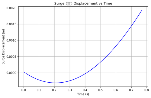 rb surge.png
