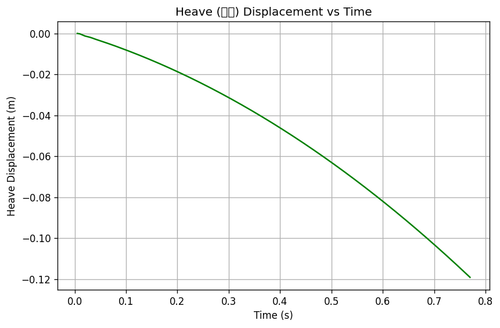 rb heave.png