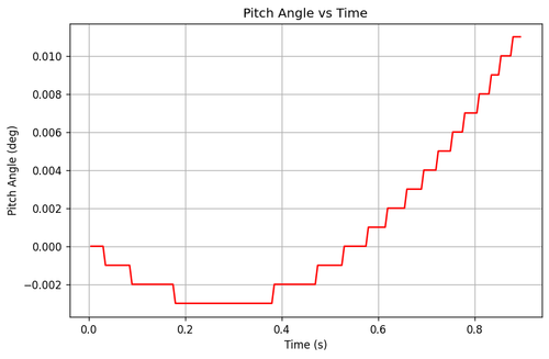 rb pitch angle.png