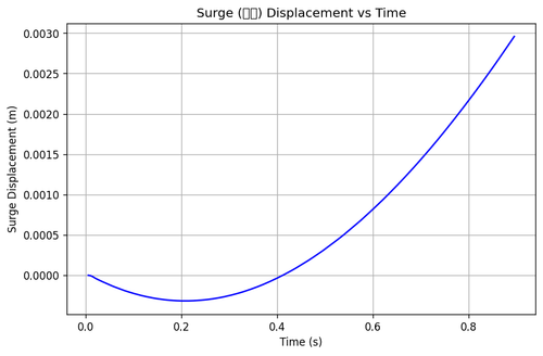 rb surge.png