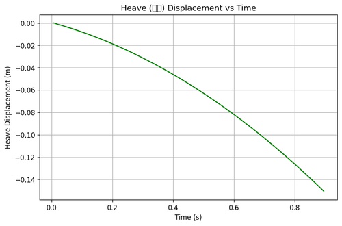 rb heave.png