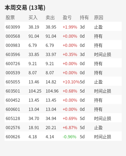 weekly trades.png
