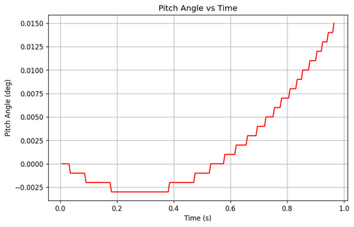 rb pitch angle.png