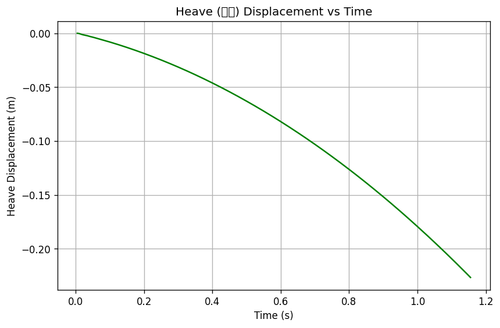 rb heave.png