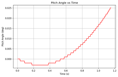 rb pitch angle.png