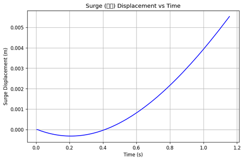 rb surge.png