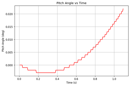 rb pitch angle.png