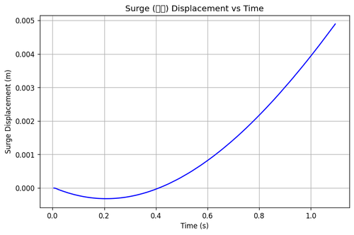 rb surge.png