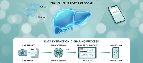 Liver Transplant Checklist by LiverTracker for Safe Recovery & Better Care.png