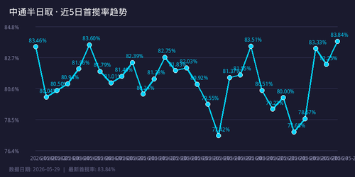 chart trend.png