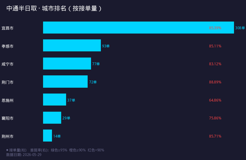 chart city.png