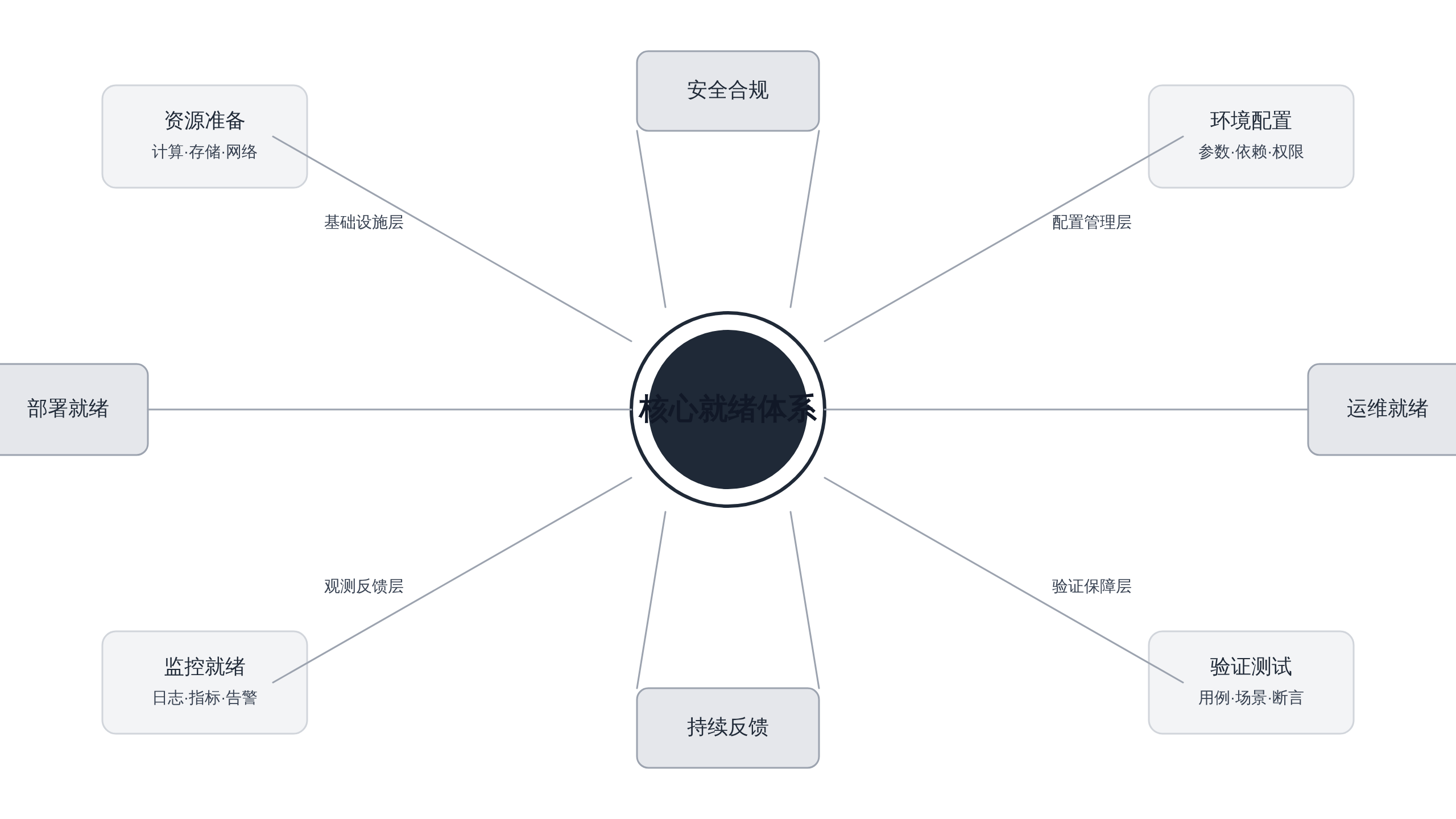 正文图解 4
