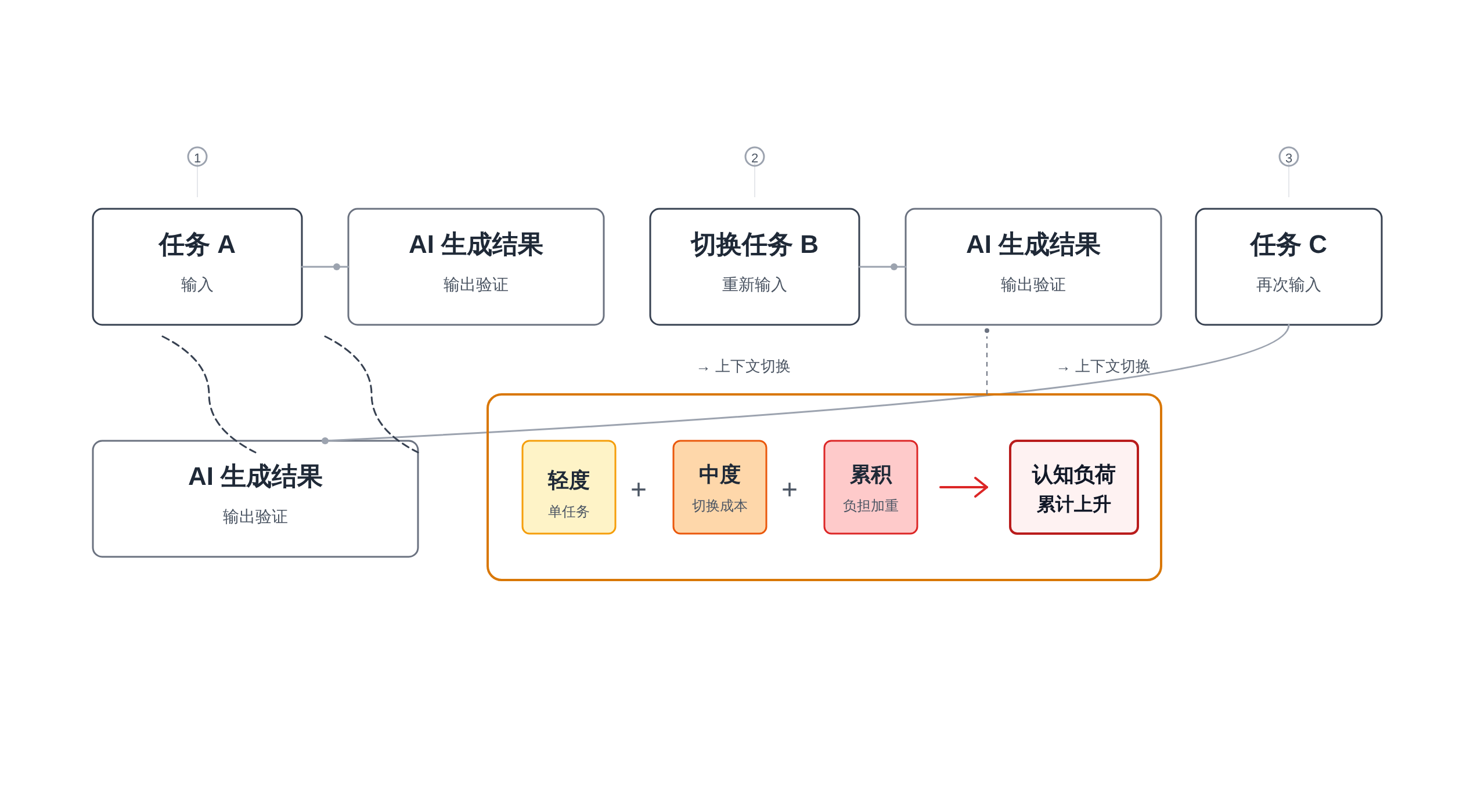 正文图解 2