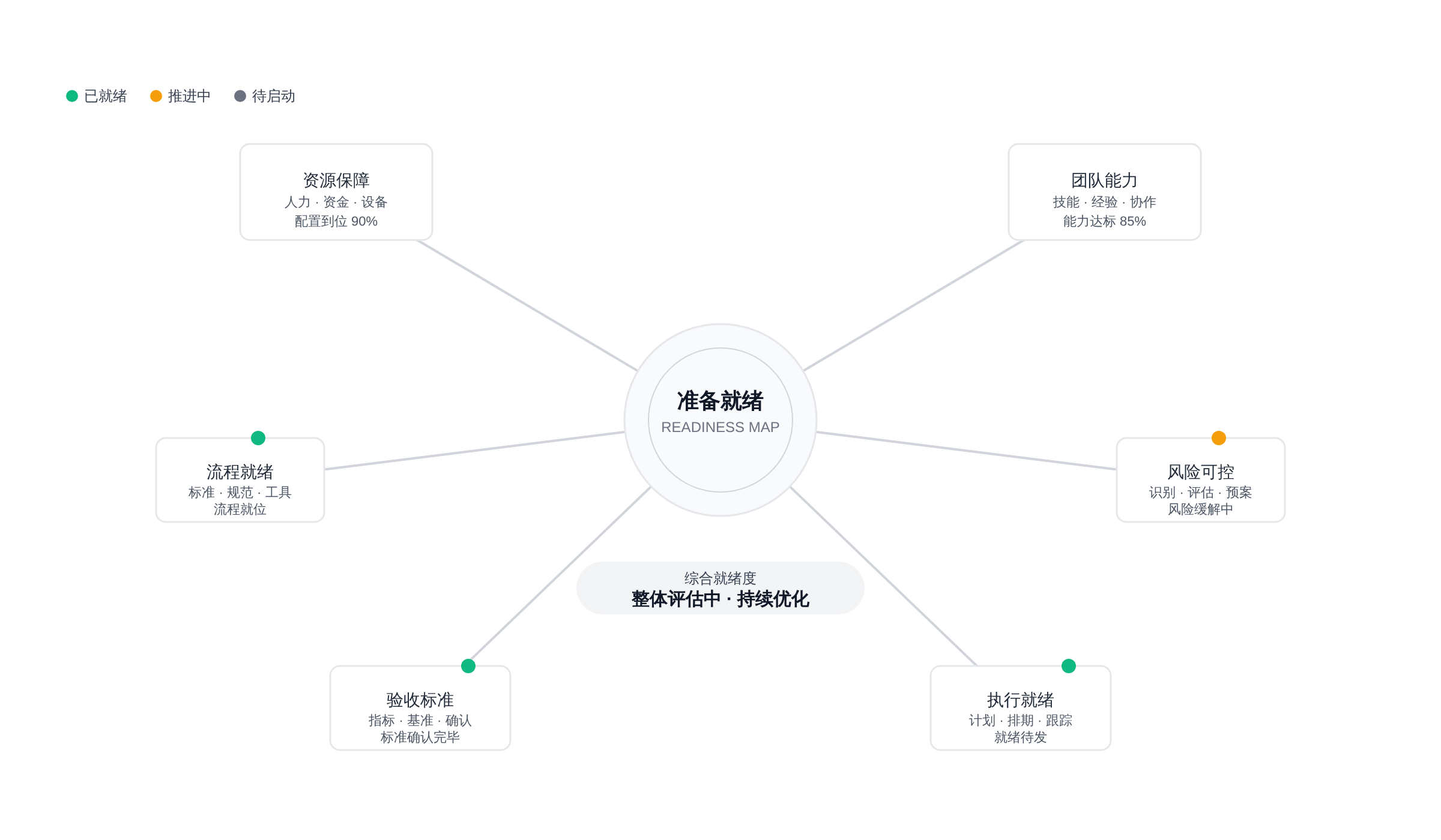 高质量 Prompt 与低质量 Prompt 的路径分叉
