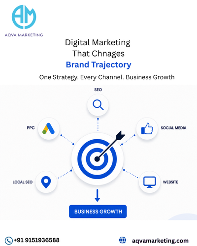 Digital Marketing That Chnages Brand Trajectory.png
