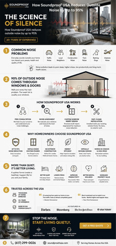 How Soundproof USA Reduces Outside Noise by Up to 95%.jpg