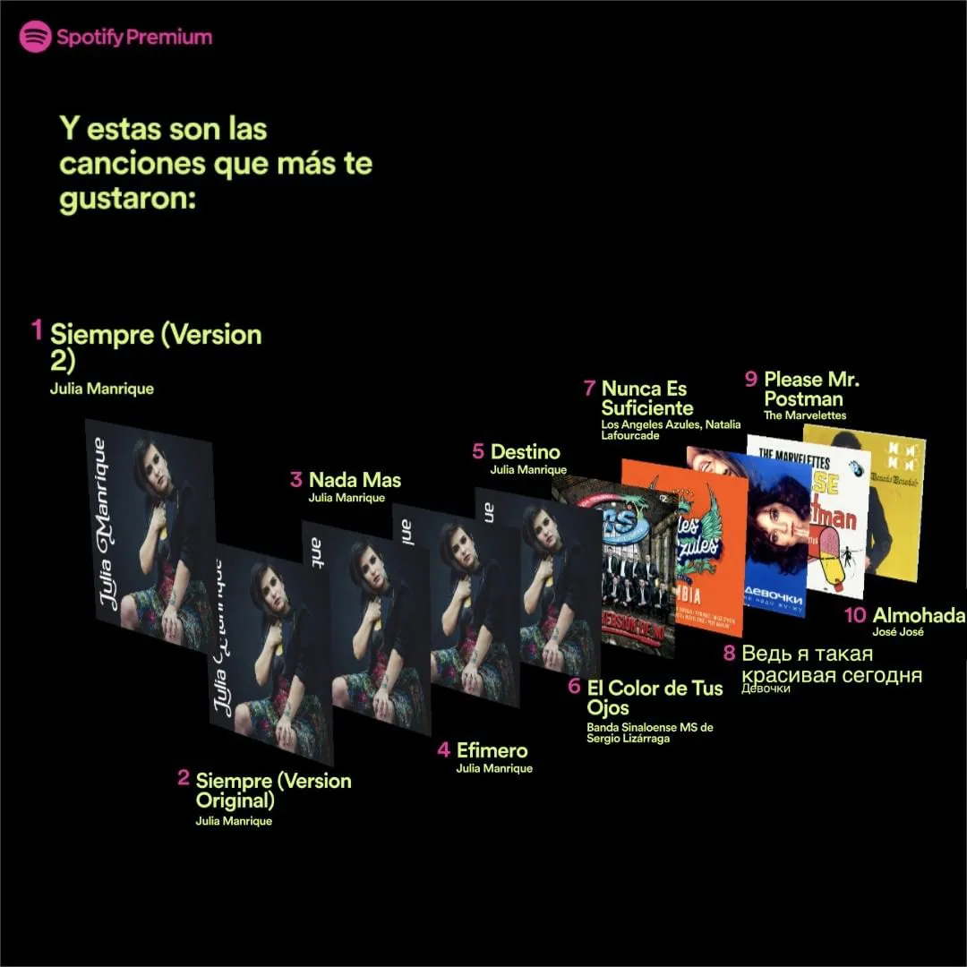 Ilustración con mis 10 canciones más escuchadas por Spotify Premium durante el 2018