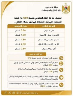 وزارة النقل والمواصلات: تخفيض تعرفة المواصلات العمومية بنسبة 50% من قيمة الرفع التي جرى اعتمادها في شهر نيسان الماضي....