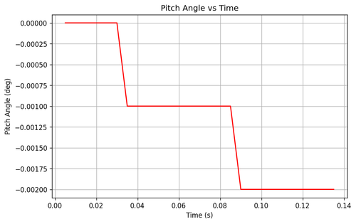 rb pitch angle.png