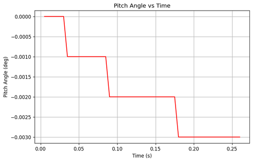 rb pitch angle.png