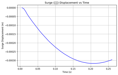 rb surge.png