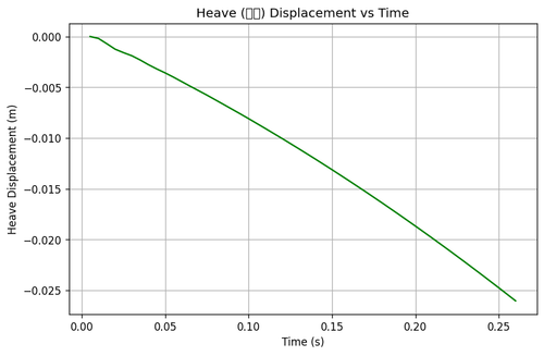 rb heave.png