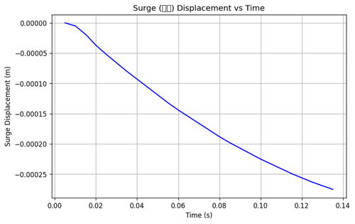 rb surge.png