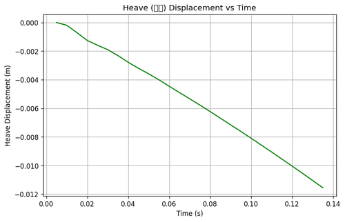 rb heave.png