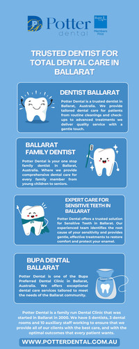 Well-Known Bulk Billing Dentist in Ballarat.jpg