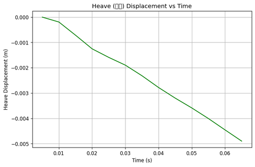 rb heave.png