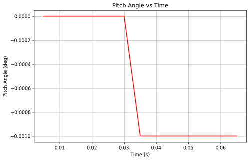 rb pitch angle.png