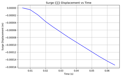 rb surge.png