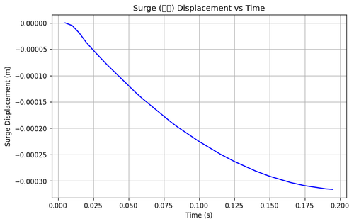 rb surge.png