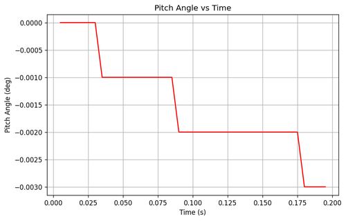 rb pitch angle.png