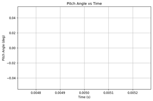 rb pitch angle.png