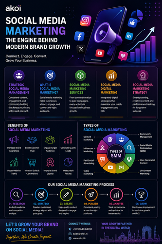 Social Media Marketing The Engine Behind Modern Brand Growth.png