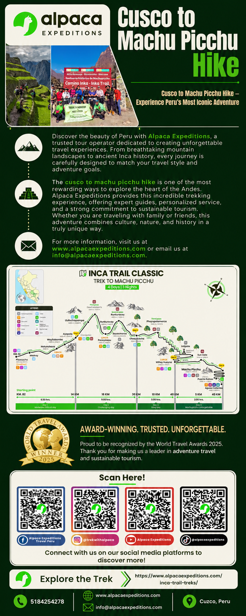 Cusco to Machu Picchu Hike – Experience Peru’s Most Iconic Adventure.png