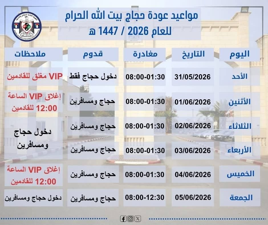 طبيعة عمل معبر الكرامة حتى يوم الجمعة....