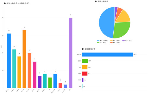 dingtalk chart.jpg