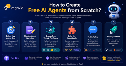How to Create Free AI Agents from Scratch.png